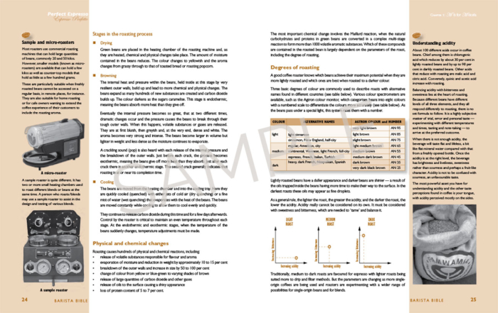 Sample page from Barista Bible