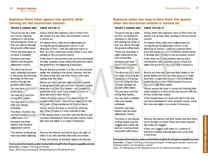 Sample page from Troubleshooting